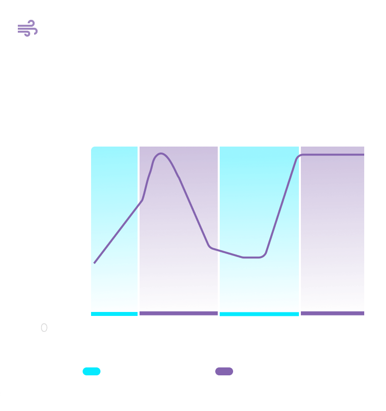 A demonstration of how Oxa's groundbreaking breathing exercise device showcases resonance score when connected to the Oxa life mobile phone app